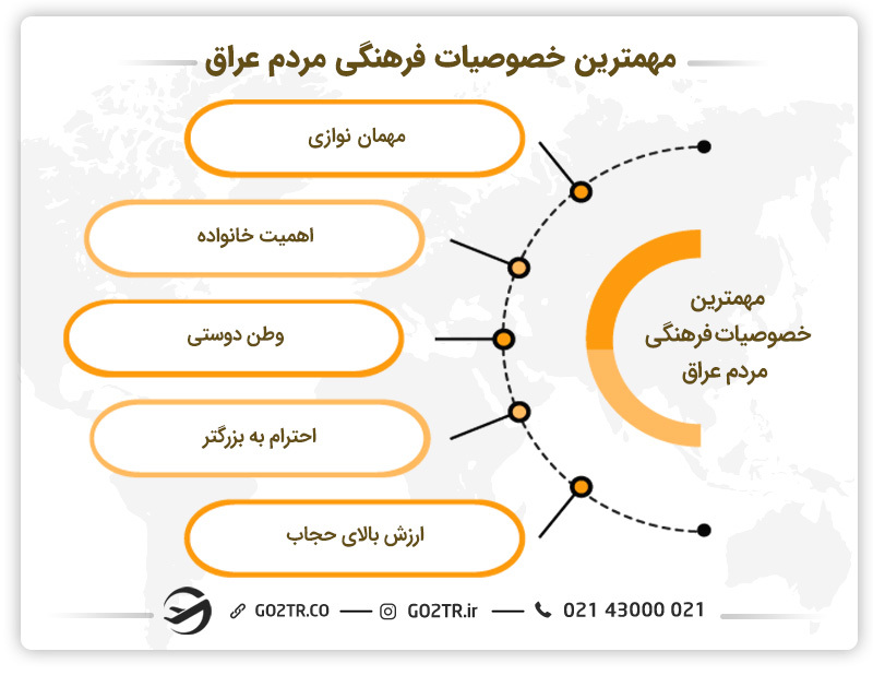 اصلیترین خصوصیات فرهنگی مردم عراق