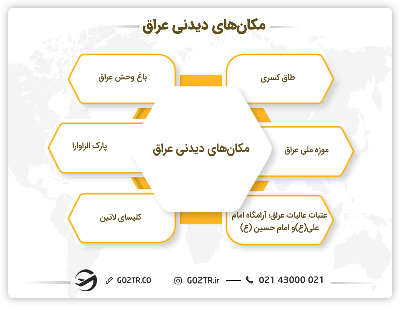 مکانهای دیدنی کشور عراق