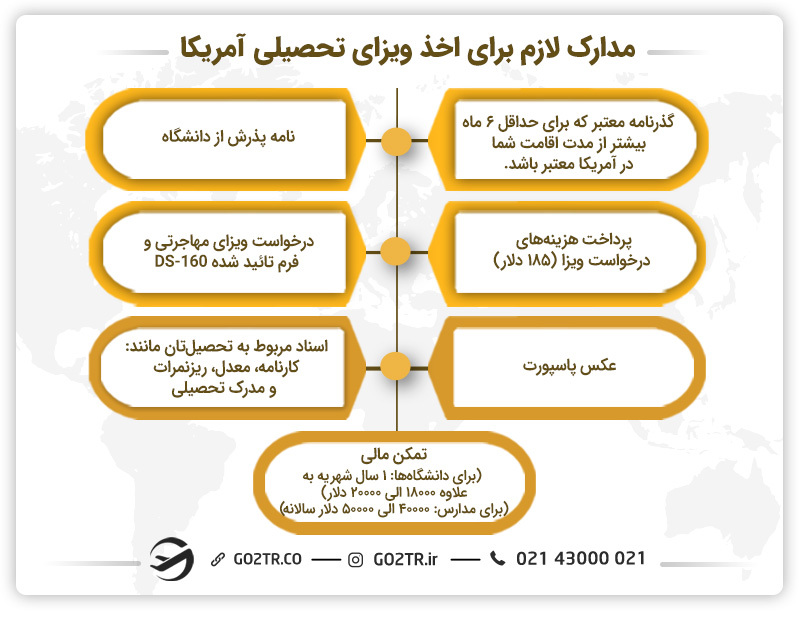 مدارک لازم برای اخذ ویزای تحصیلی