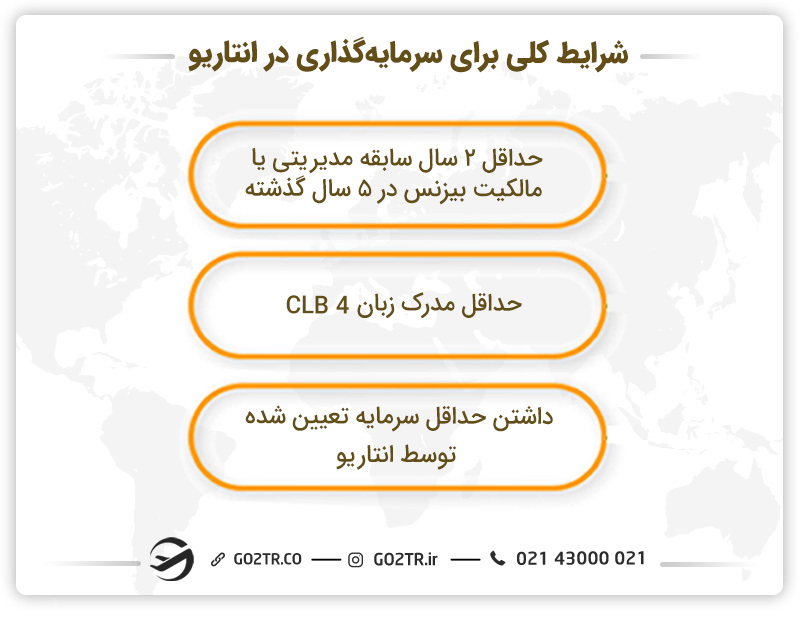 شرایط سرمایه گذاری در انتاریو کانادا