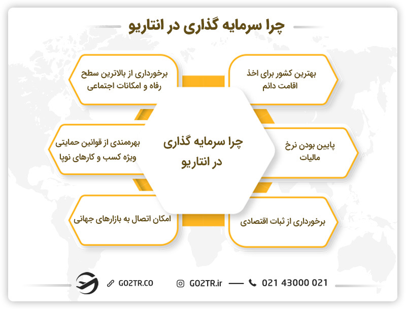 مزیت‌های سرمایه گذاری در انتاریو کانادا