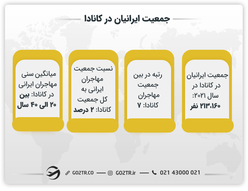 جمعیت ایرانیان در کانادا