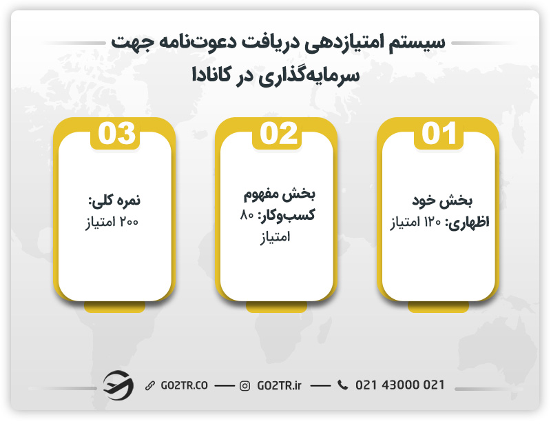سیستم امتیازدهی جهت دریافت دعوتنامه برای سرمایه گذاری در بریتیش کلمبیا کانادا