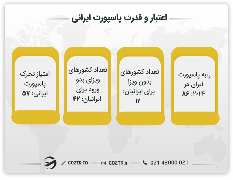 اعتبار و قدرت پاسپورت ایرانی