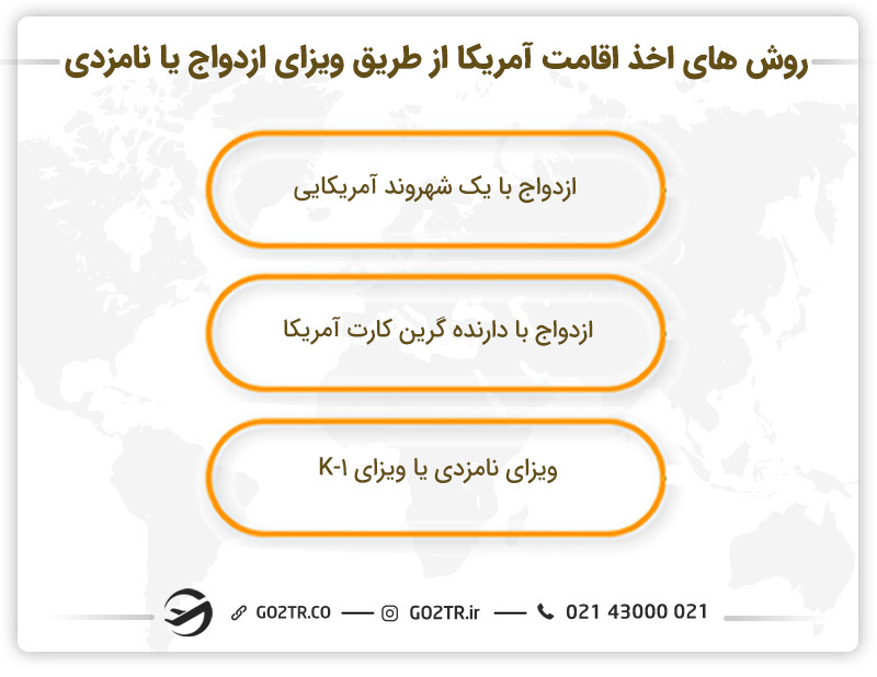 راههای اخذ اقامت آمریکا از طریق ازدواج
