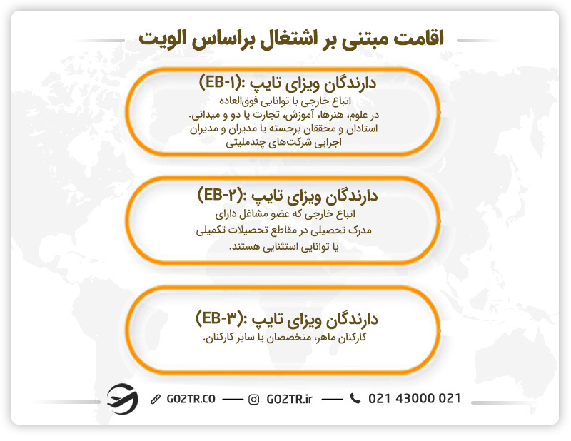 اقامت کشورآمریکا مبتنی بر اشتغال براساس اولویت