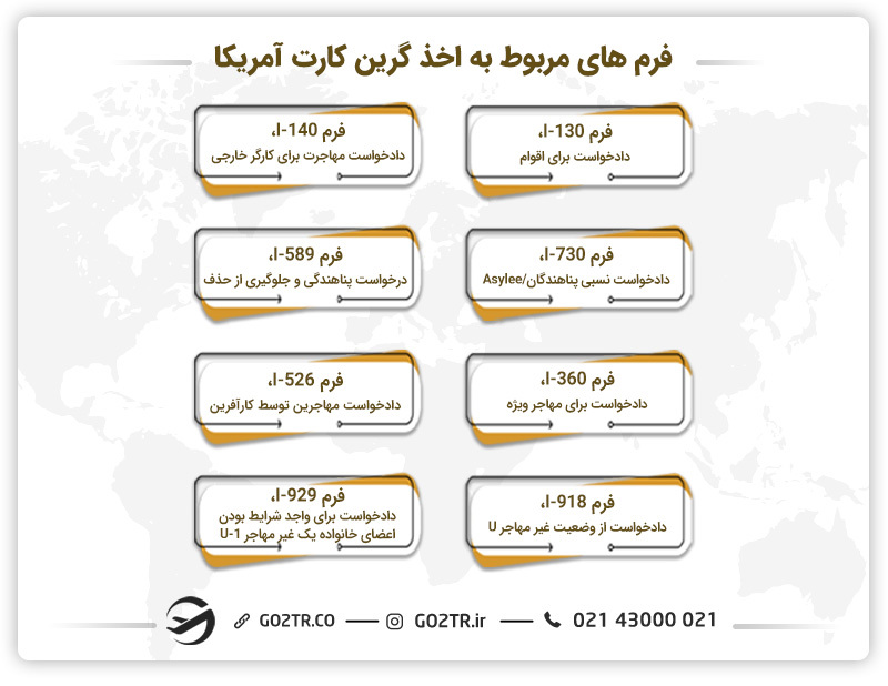 فرم های مربوط به دریافت گرین کارت آمریکا