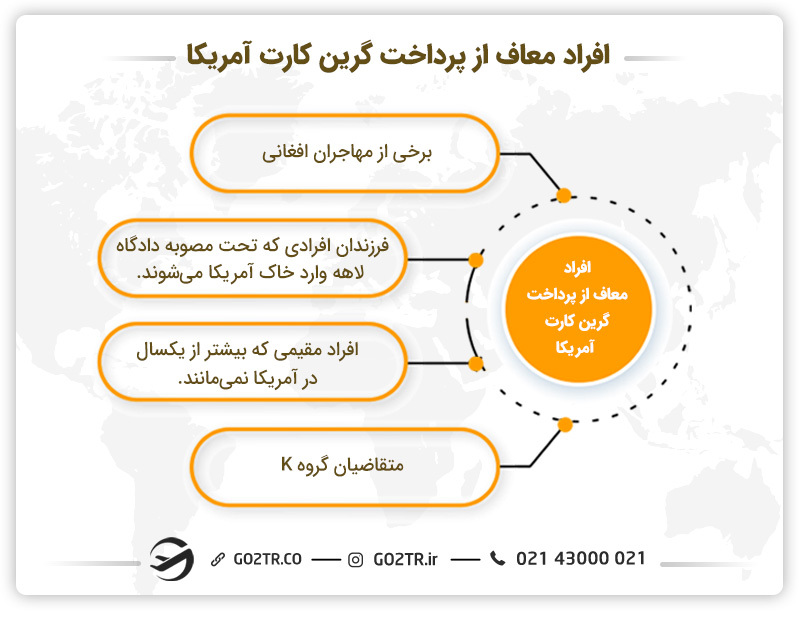 افراد معاف ازپرداخت  هزینه گرین کارت کشور آمریکا 