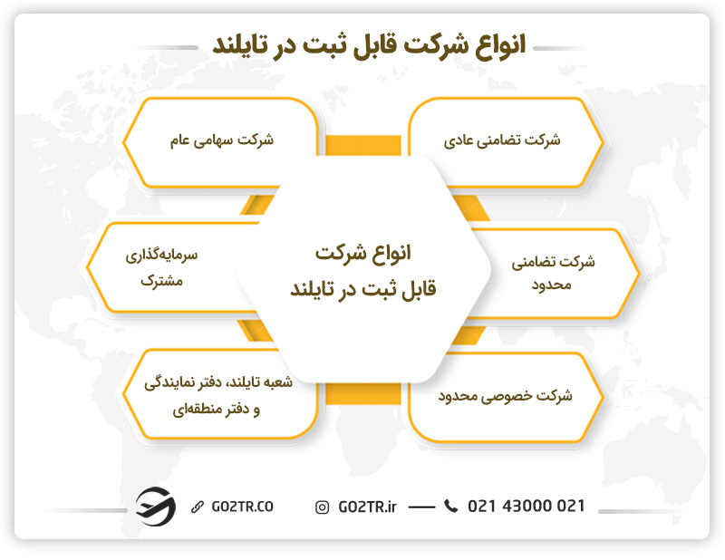 انواع شرکت قابل ثبت در تایلند
