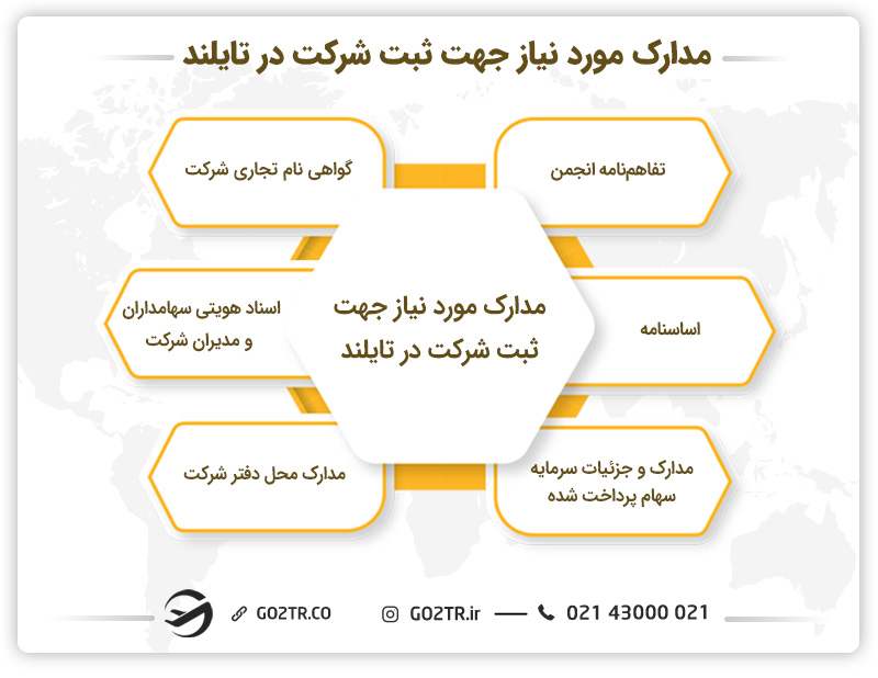 مدارک مورد نیاز جهت ثبت شرکت در تایلند