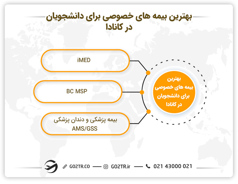 بهترین بیمههای خصوصی برای دانشجویان درکشور کانادا