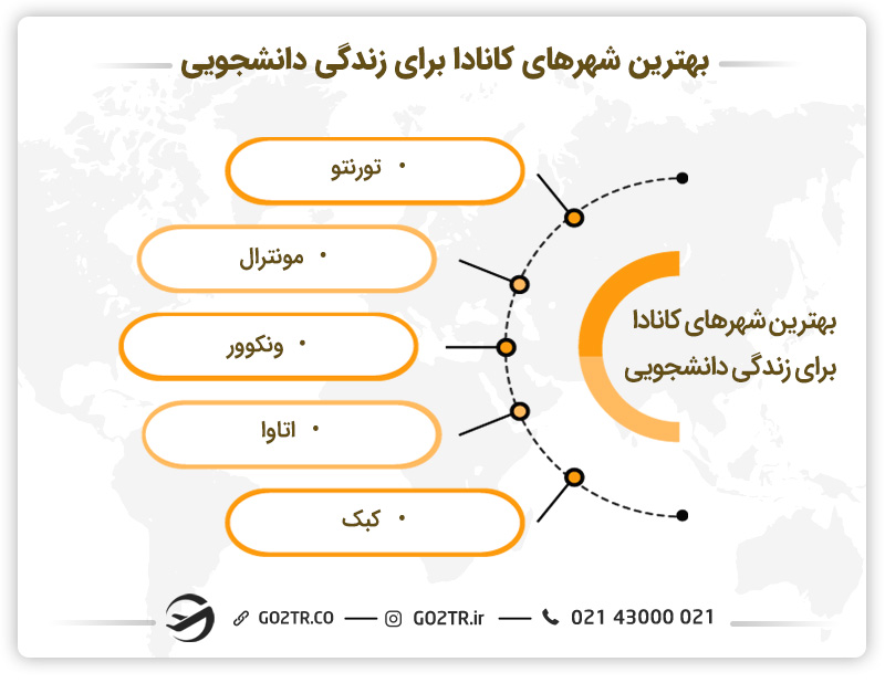 بهترین شهرهای کشور کانادا برای زندگی دانشجویی