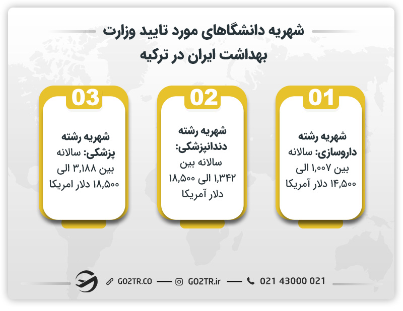 شهریه دانشگاه های مورد تایید وزارت بهداشت ایران در ترکیه