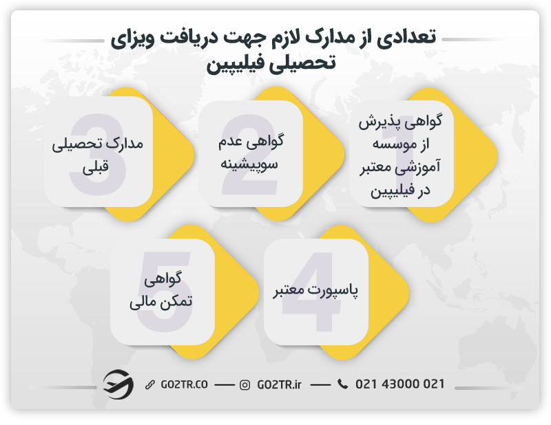 تعدادی از مدارک لازم جهت دریافت ویزای تحصیلی فیلیپین