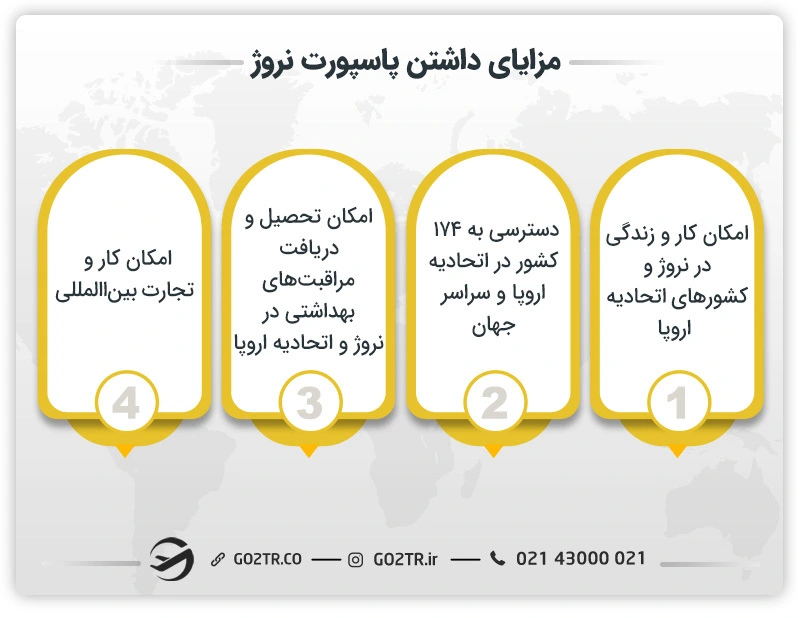 مزایای اخذ پاسپورت نروژ