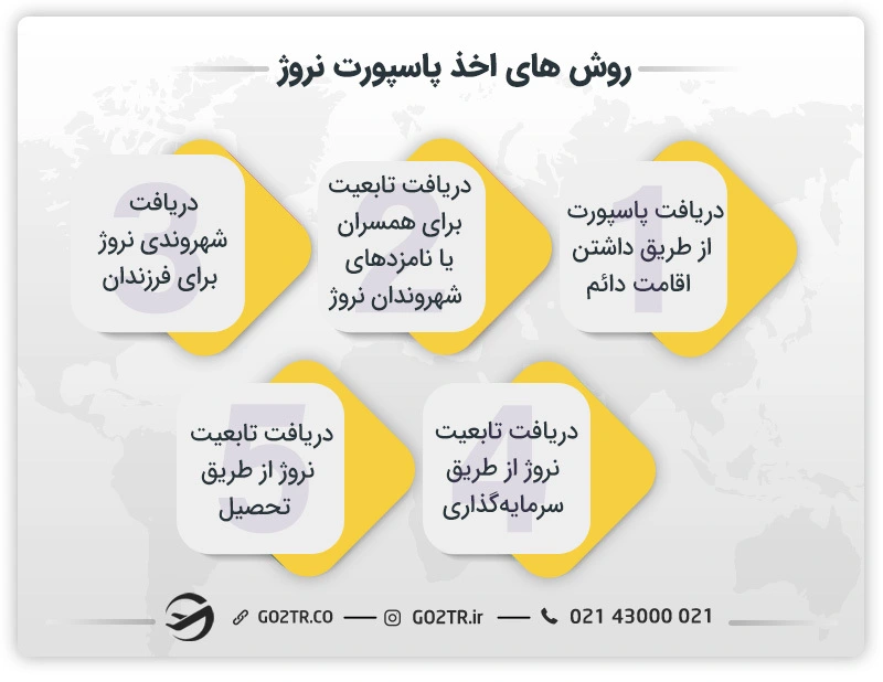 روش های اخذ پاسپورت نروژ