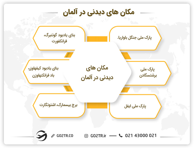 مکان‌های دیدنی در کشور آلمان