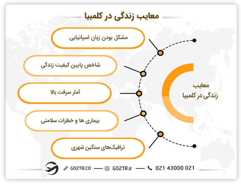 معایب زندگی در کشور کلمبیا