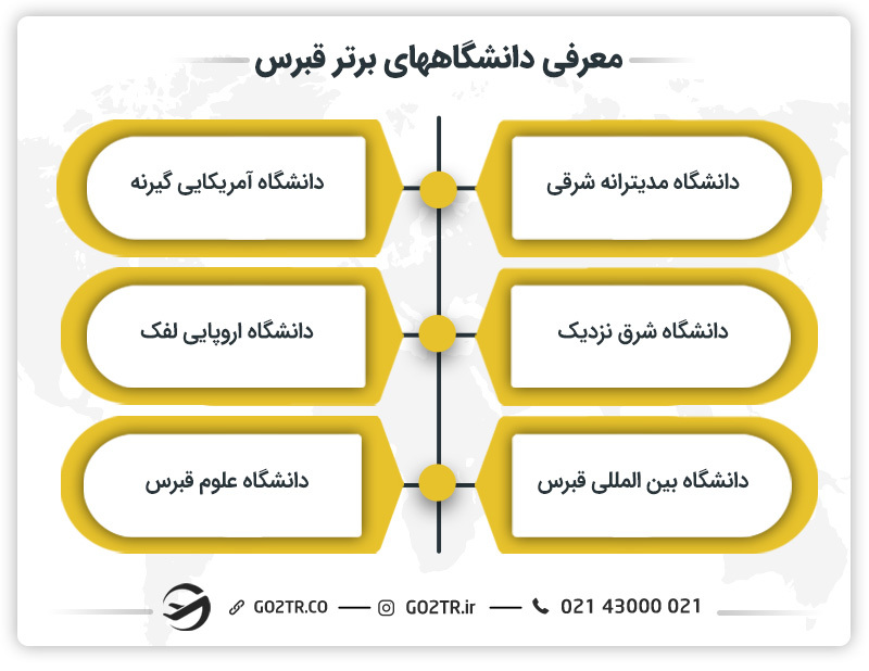 فهرست دانشگاههای برتر قبرس شمالی- تحصیل در قبرس شمالی