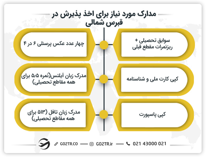 مدارک لازم برای اخذ پذیرش از قبرس شمالی