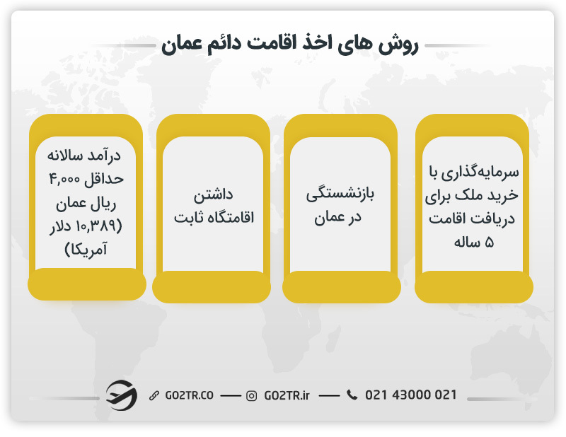 راه های اخذ اقامت دائم عمان