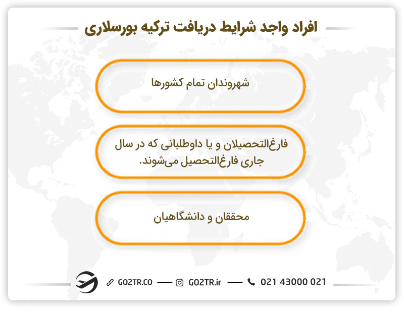 افراد واجد شرایط دریافت تورکیه بورسلاری
