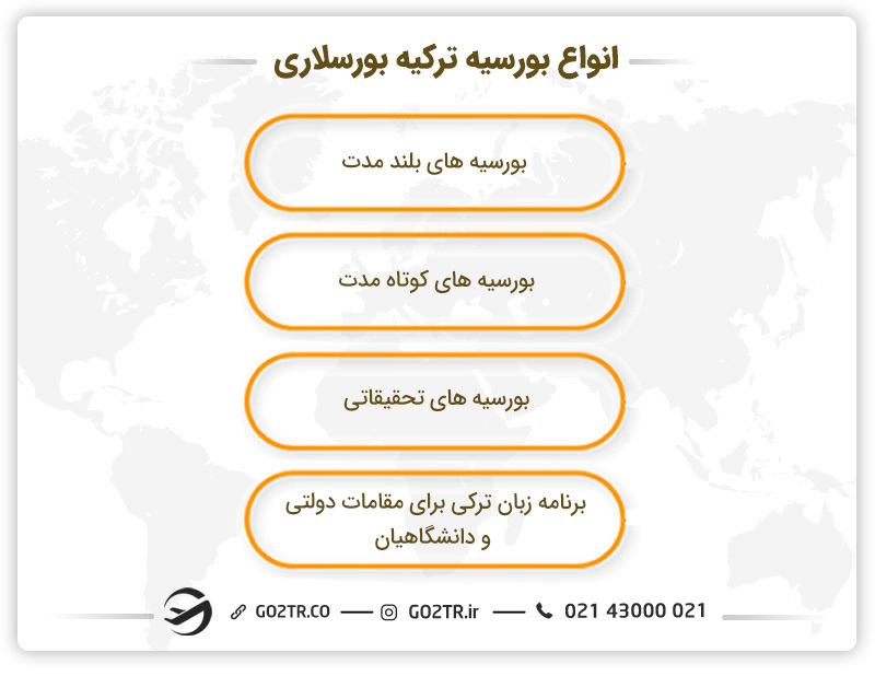 انواع مختلف ترکیه بورسلاری