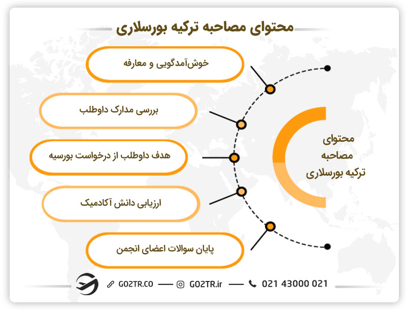 محتوای مصاحبه بورسلاری ترکیه