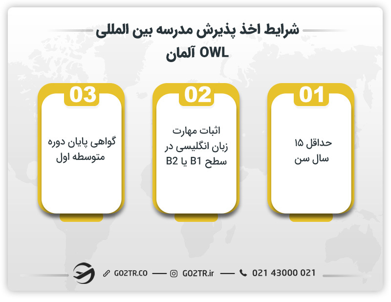 شرایط اخذ پذیرش مدرسه بین المللی OWL آلمان