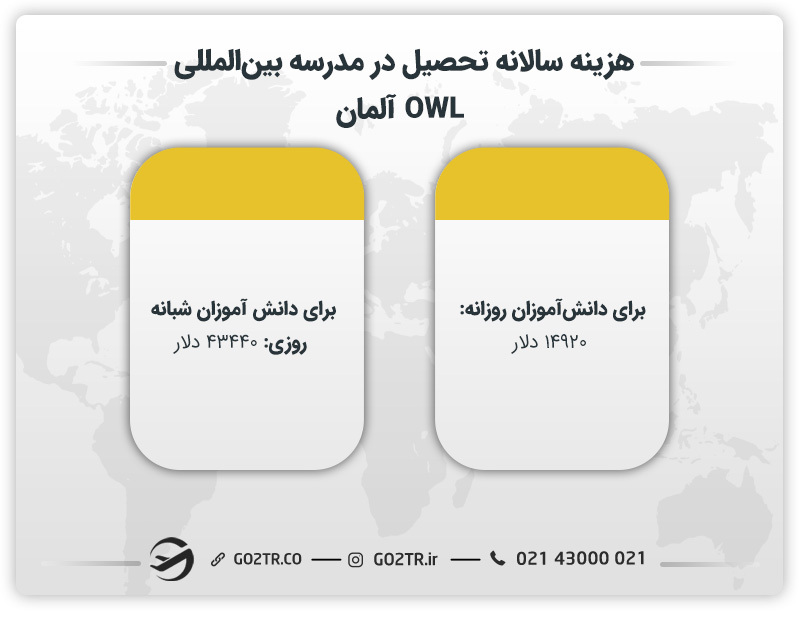 هزینه تحصیل در مدرسه بین المللی OWL آلمان