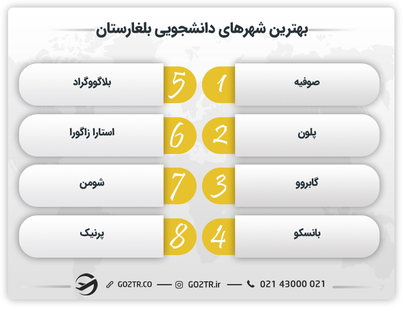 بهترین شهرهای دانشجویی بلغارستان