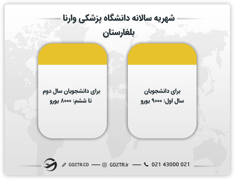 شهریه سالانه دانشگاه پزشکی وارنا بلغارستان