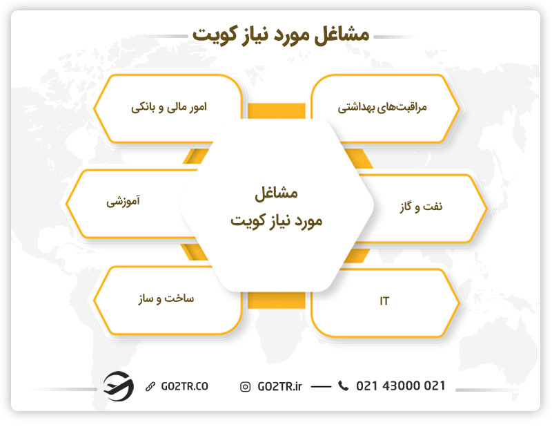 مشاغل مورد نیاز کویت
