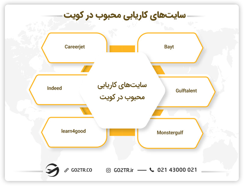 سایت‌های کاریابی محبوب در کویت