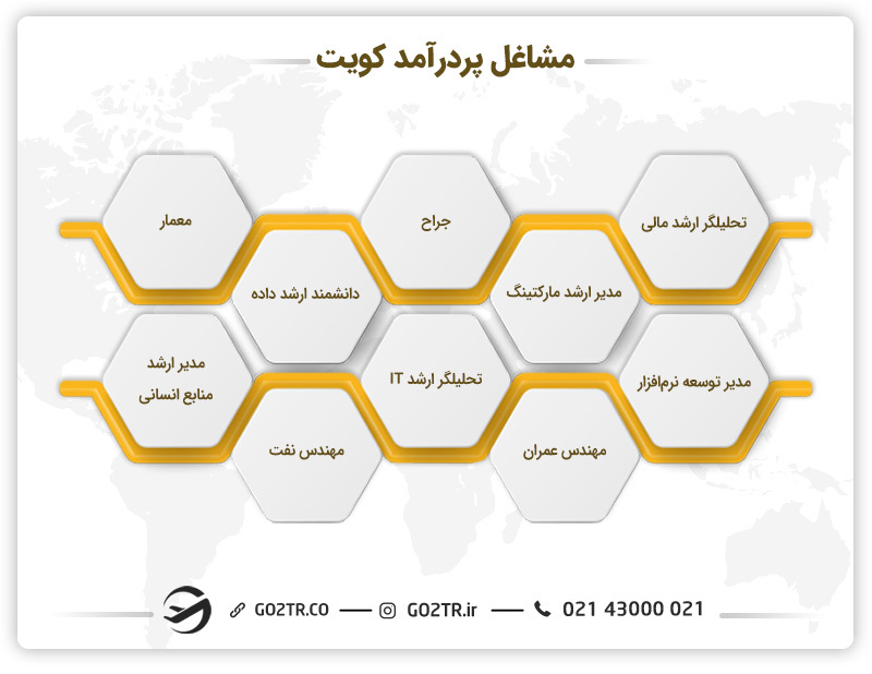 پردرآمدترین شغل در کویت