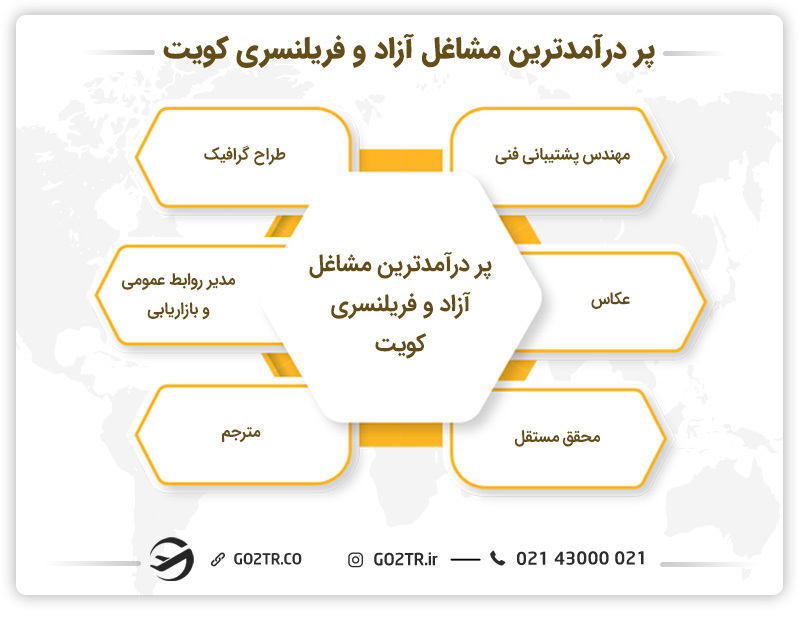 پر درآمدترین مشاغل آزاد و فریلنسری کویت