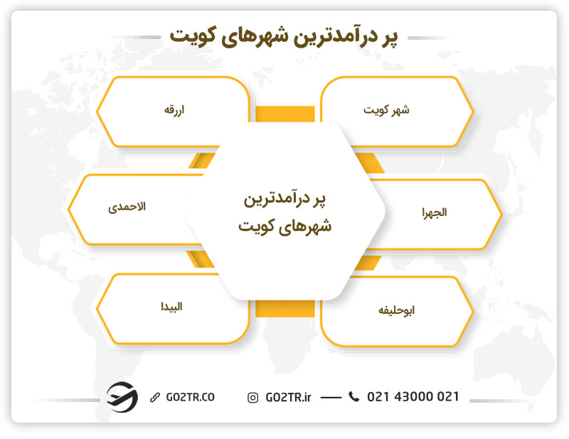 پر درآمدترین شهرهای کویت