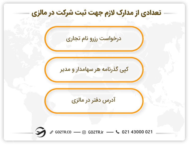 تعدادی از مدارک لازم جهت ثبت شرکت در مالزی