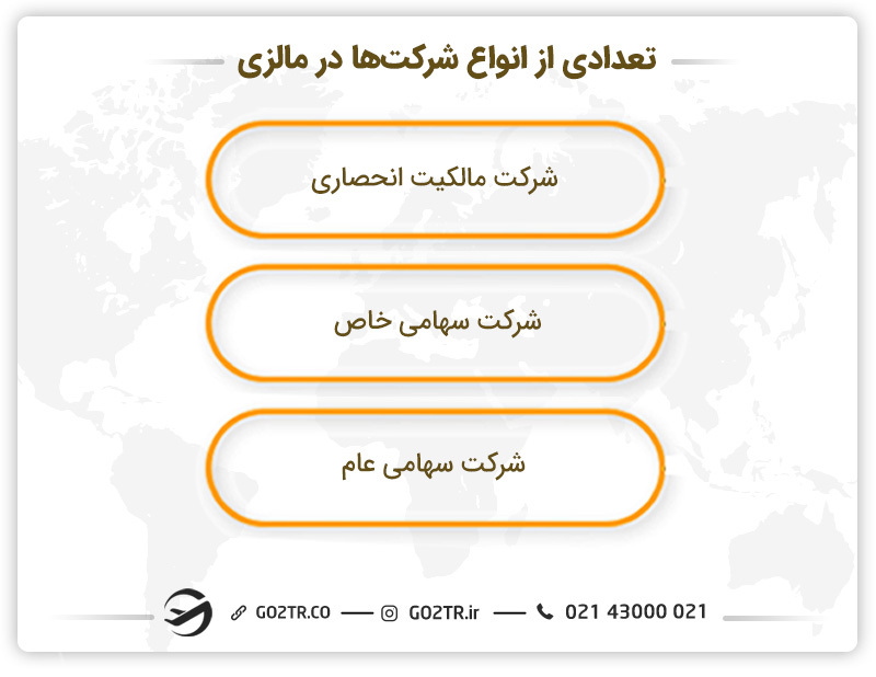 تعدادی از انواع شرکتها در مالزی