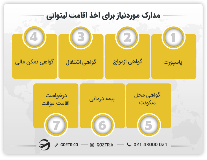 مدارک مورد نیاز برای اخذ اقامت لیتوانی