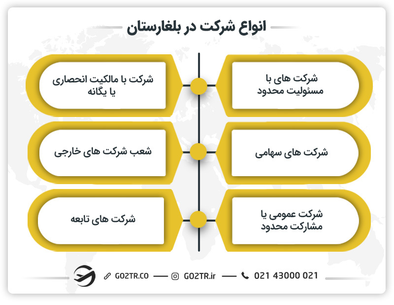 انواع شرکت در بلغارستان