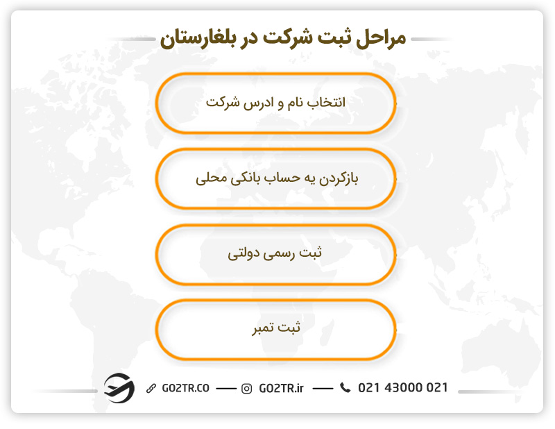 مراحل ثبت شرکت در بغارستان 