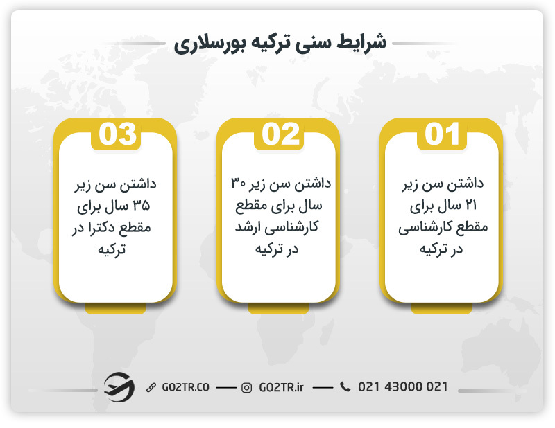 شرایط سنی ترکیه بورسلاری