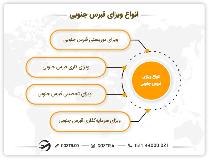 انواع مختلف ویزای قبرس جنوبی