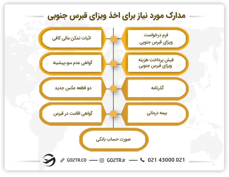 مدارک مورد نیاز برای اخذ ویزای قبرس جنوبی