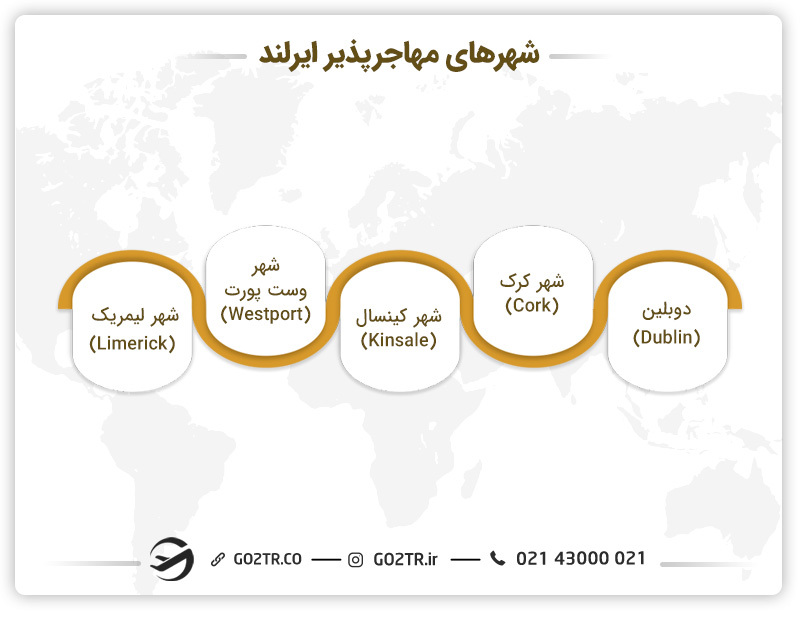 بهترین شهرها برای مهاجرت به ایرلند