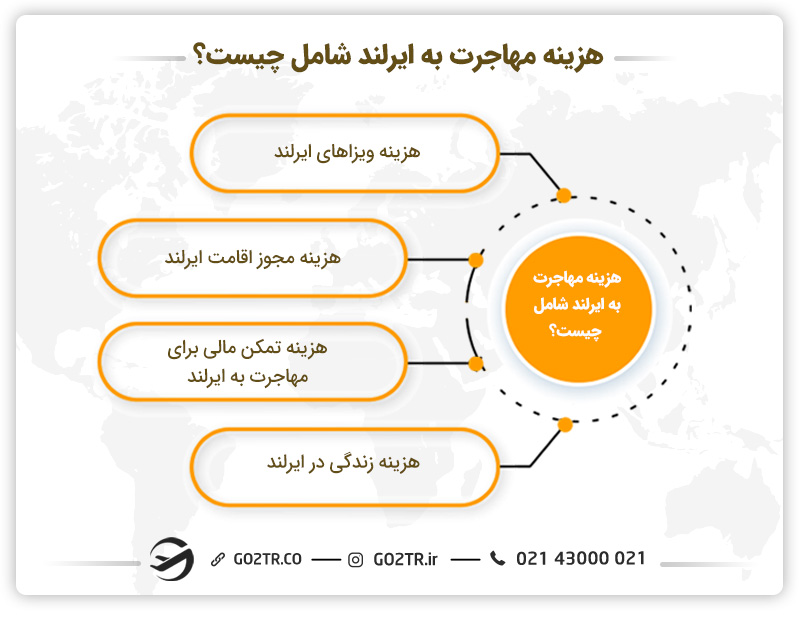 هزینه مهاجرت به ایرلند