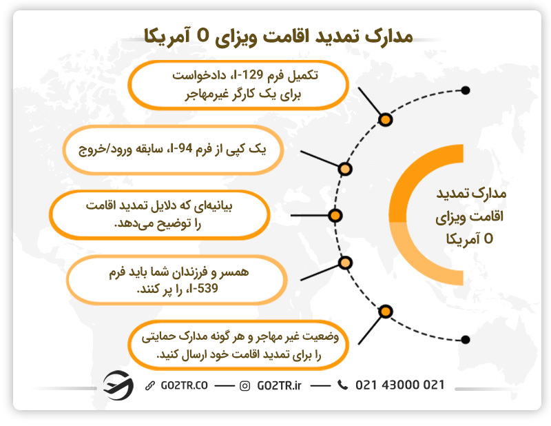 مدارک تمدید اقامت ویزای o کشور آمریکا