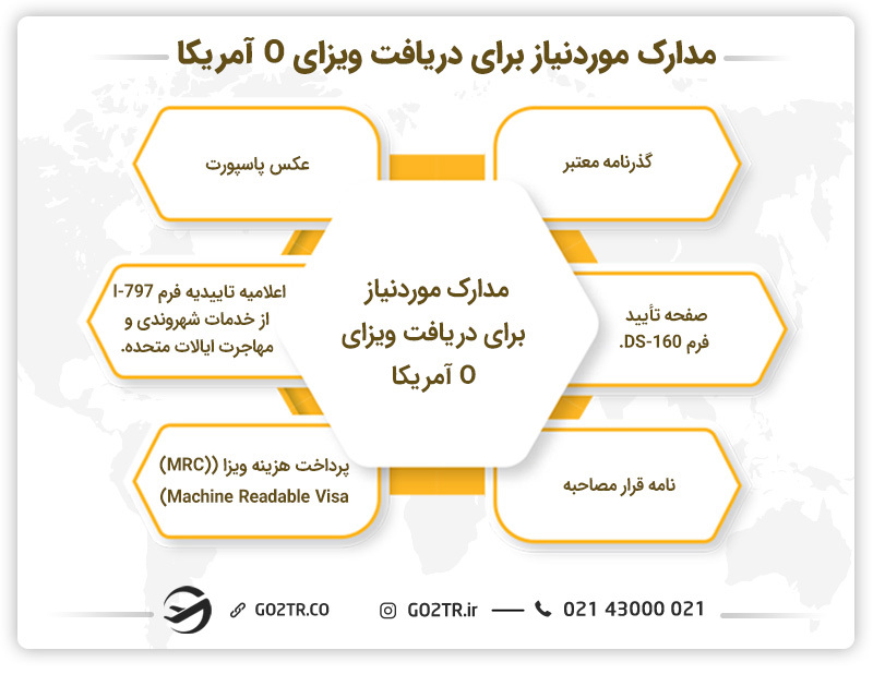 مدارک ضروری تمدید ویزای o آمریکا