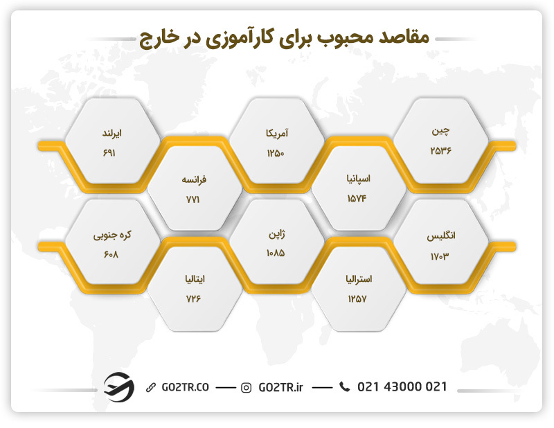 مقاصد محبوب برای کارآموزی در خارج